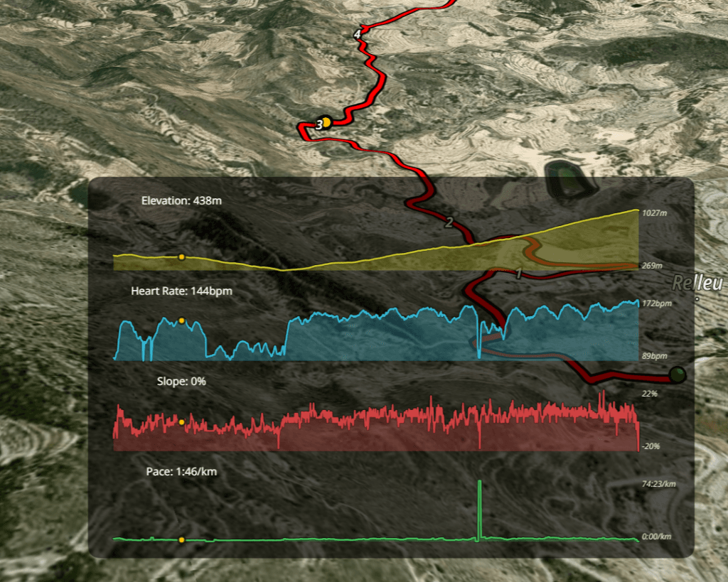 Performance Overlays feature illustration